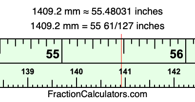 1409.2 mm in inches