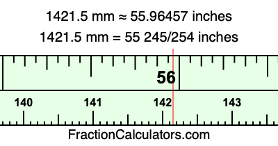 1421.5 mm in inches