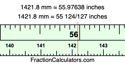 1421.8 mm in inches