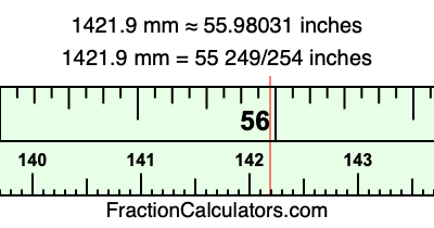 1421.9 mm in inches