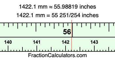 1422.1 mm in inches