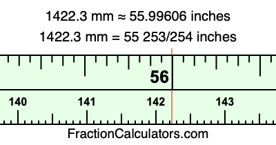 1422.3 mm in inches