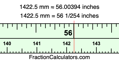 1422.5 mm in inches