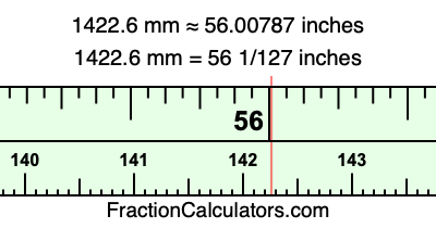 1422.6 mm in inches