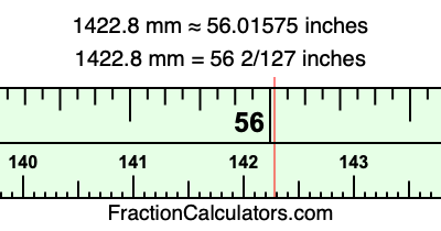 1422.8 mm in inches