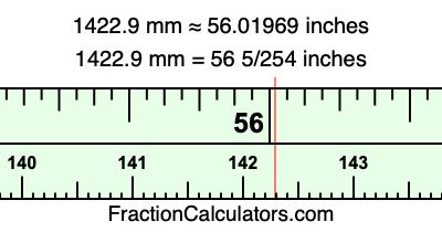 1422.9 mm in inches
