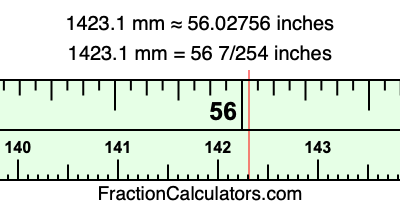 1423.1 mm in inches