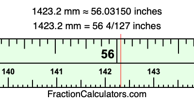1423.2 mm in inches