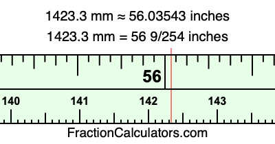 1423.3 mm in inches