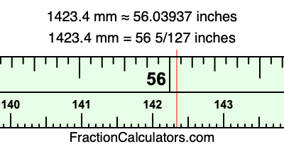 1423.4 mm in inches