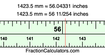 1423.5 mm in inches