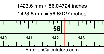 1423.6 mm in inches