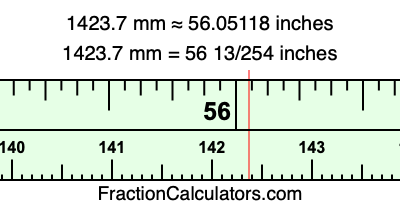 1423.7 mm in inches