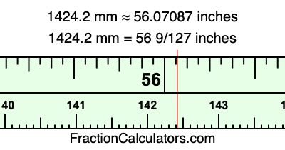 1424.2 mm in inches
