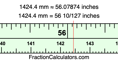 1424.4 mm in inches