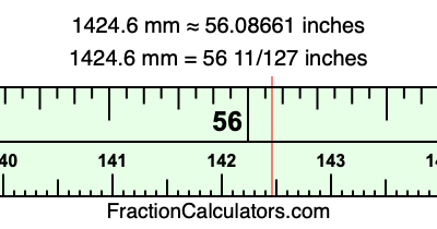 1424.6 mm in inches