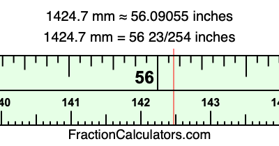 1424.7 mm in inches