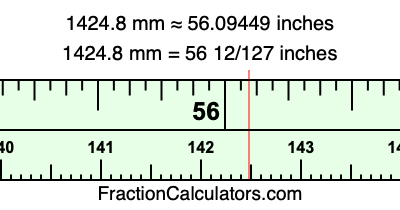 1424.8 mm in inches