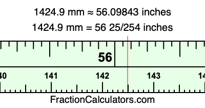 1424.9 mm in inches
