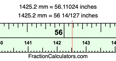 1425.2 mm in inches