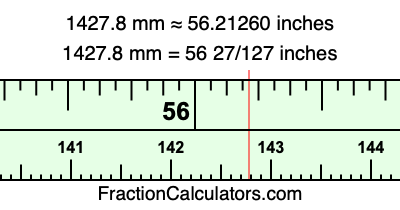 1427.8 mm in inches