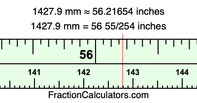 1427.9 mm in inches