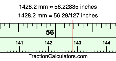 1428.2 mm in inches