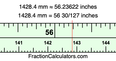 1428.4 mm in inches
