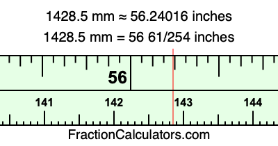 1428.5 mm in inches