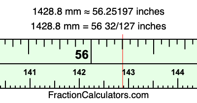 1428.8 mm in inches