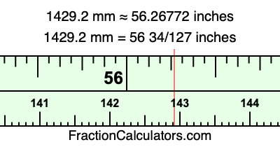 1429.2 mm in inches