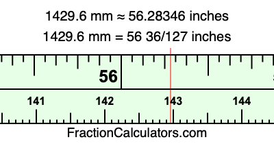 1429.6 mm in inches