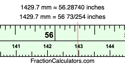 1429.7 mm in inches