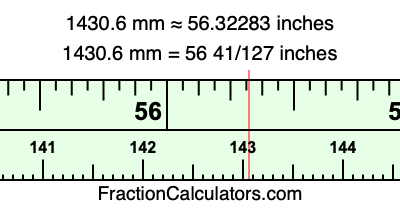 1430.6 mm in inches