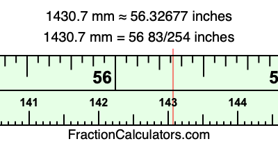 1430.7 mm in inches