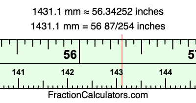 1431.1 mm in inches