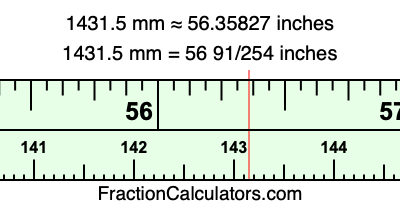 1431.5 mm in inches