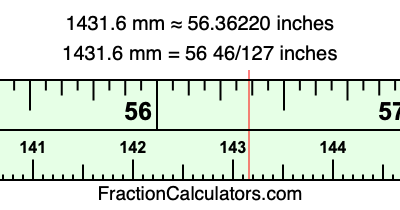 1431.6 mm in inches