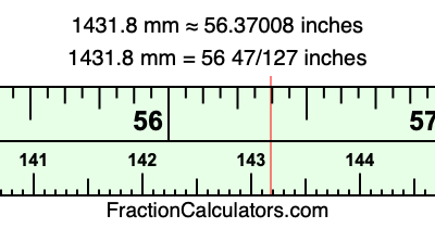 1431.8 mm in inches
