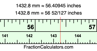 1432.8 mm in inches
