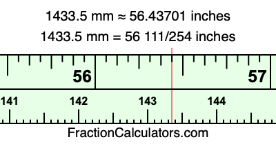 1433.5 mm in inches