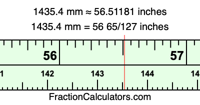 1435.4 mm in inches