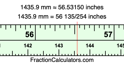 1435.9 mm in inches