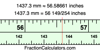 1437.3 mm in inches