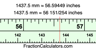 1437.5 mm in inches