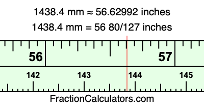 1438.4 mm in inches