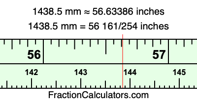 1438.5 mm in inches