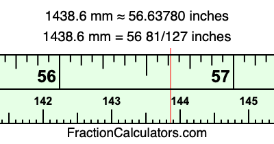 1438.6 mm in inches
