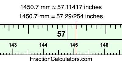 1450.7 mm in inches