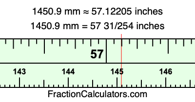 1450.9 mm in inches